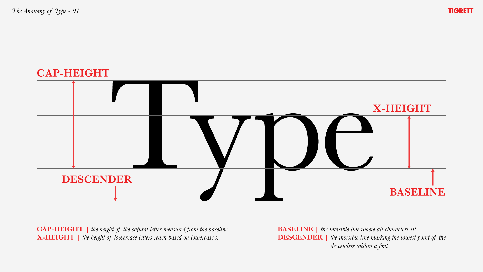 modern typeface x height