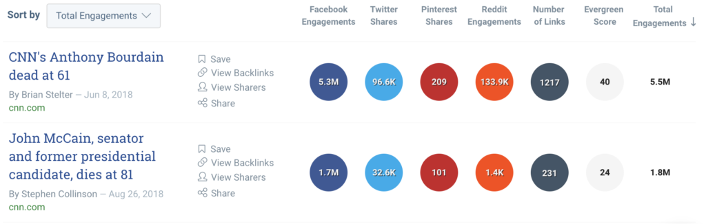 buzzsumo 