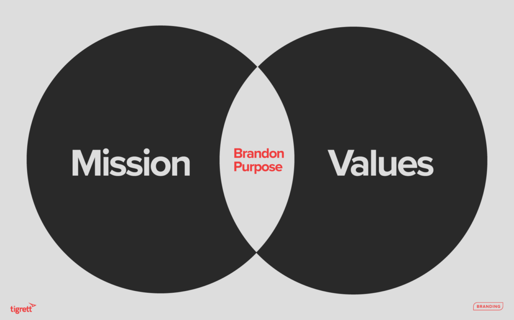 What is Brand Purpose and Why is it Important? - The Tigrett Agency